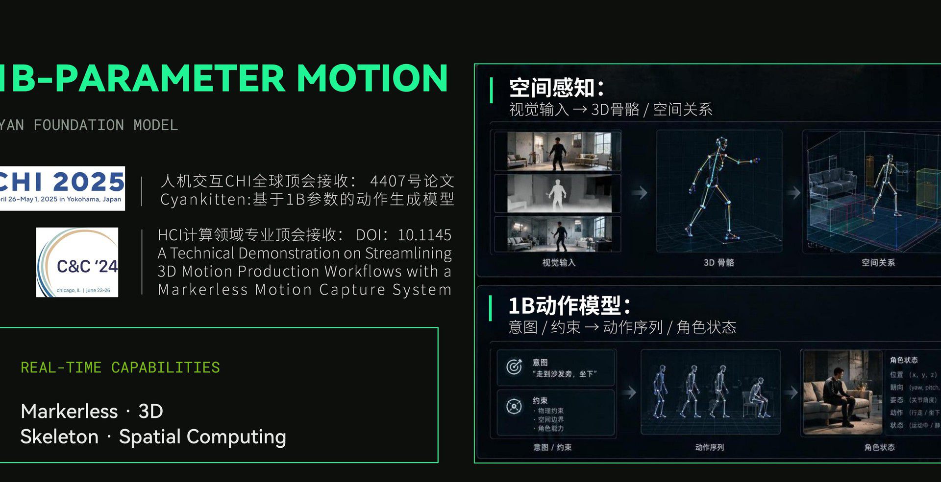 Spatial Perception → 1B Motion Model → Character State